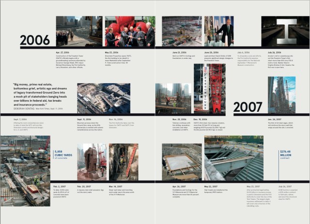 Construction Timeline Courtesy Little Brown and Co